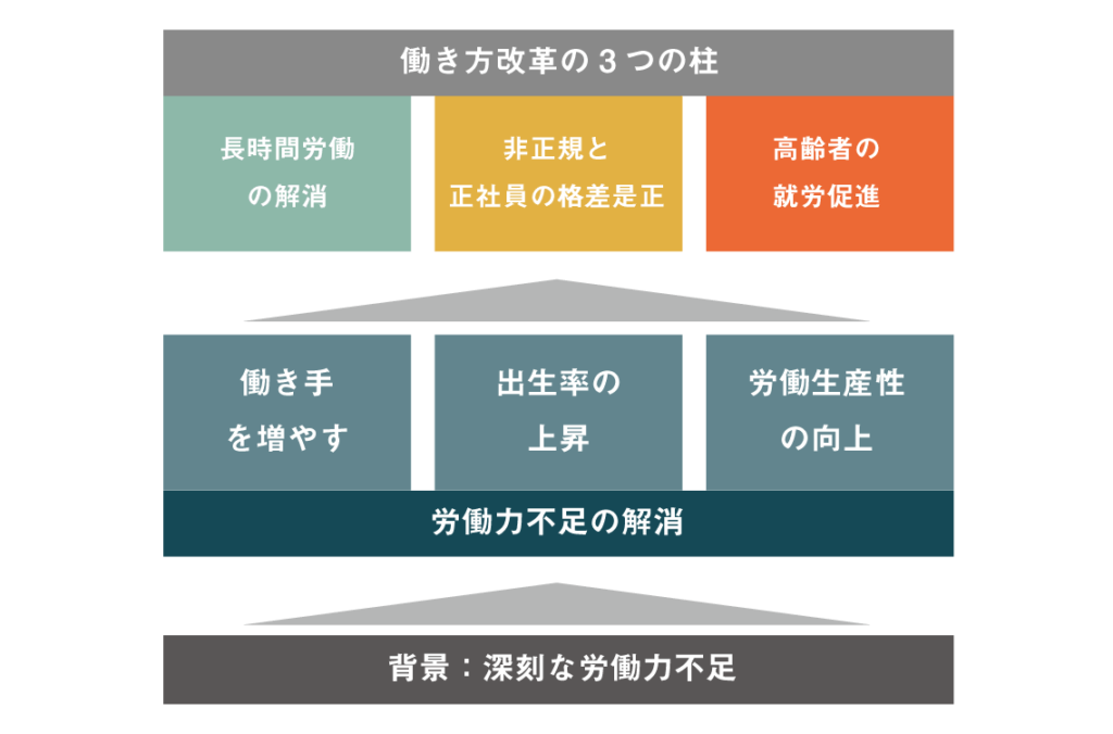 働き方改革を自分1人でやってみるというのは、正しいアクションだと思う 新宿駅徒歩10分のワーキングスペース「base Point」（ベース